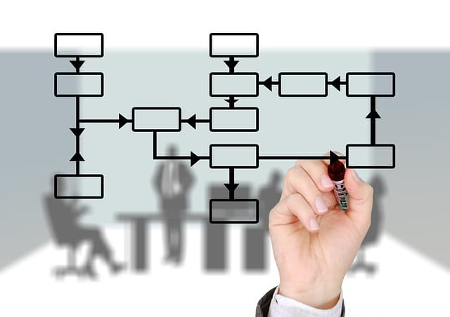 Checklist: How to Vet a Charitable Organization